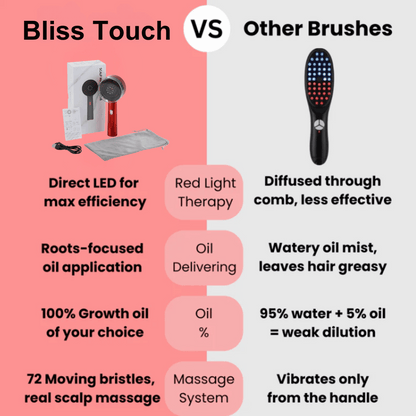 Bliss Touch - Scalp Massager